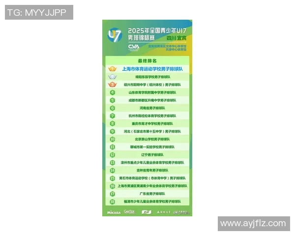 上海排球队在最新排球灵活性排名中夺冠,TOP10球队实力解析 上海排球队在最新排球灵活性排名中夺冠,TOP10球队实力解析