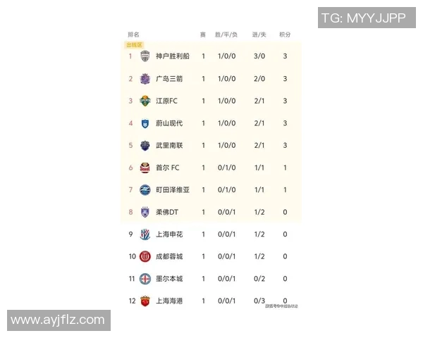 上海羽毛球队在亚运会积分榜上以95分稳居第一名展现强大实力