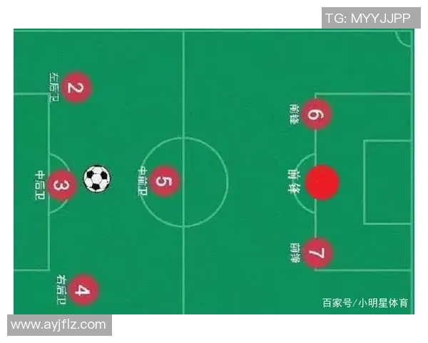 上海足球队边路渗透战术分析及其对比赛结果的影响探讨 上海足球队边路渗透战术分析及其对比赛结果的影响探讨