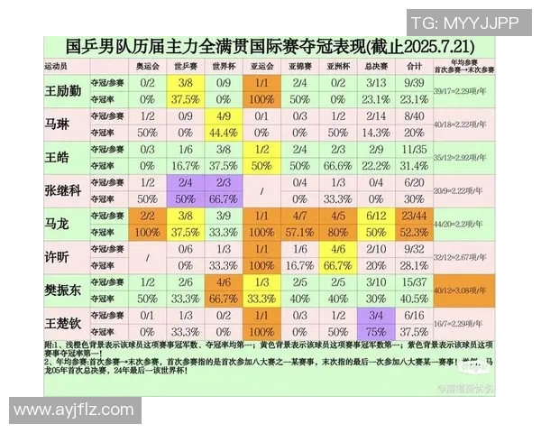 乒乓球意识排行榜揭晓杭州乒乓球队荣登榜首引发热议