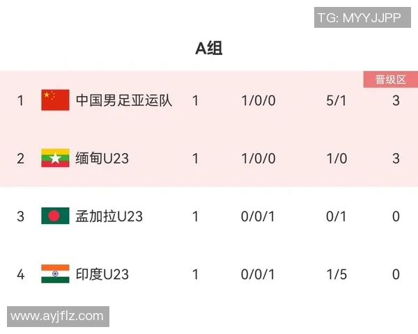 亚运会篮球积分榜更新北京队以94分稳居第一名 亚运会篮球积分榜更新北京队以94分稳居第一名