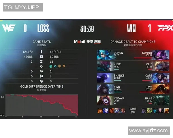 赛后分析：FPX与WE对决中的心理素质较量与启示